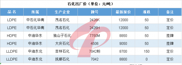 每日行情220110|異丁醛引爆化工原料漲價潮
