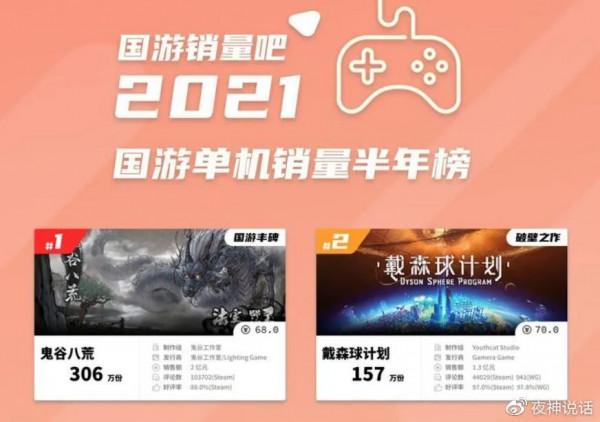《一念逍遙》月入4億！商業化創收是雷霆遊戲的模式驗證嗎？