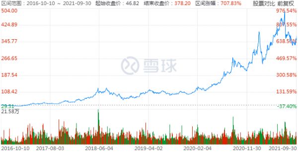 退潮後的片仔癀,露出了本來的面目 退潮後的片仔癀,露出了本來的面目