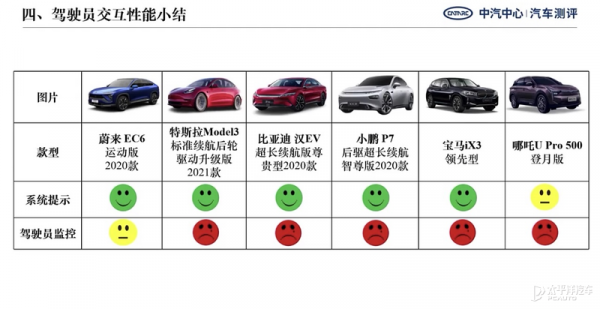 6款車型表現欠佳 中汽中心輔助駕駛評測結果釋出