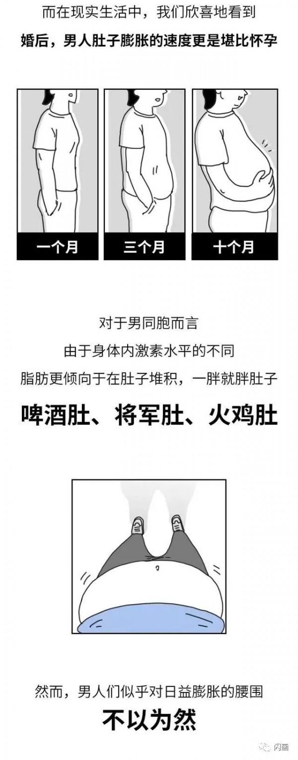 漫畫—《為了不減肥，男人拼了》