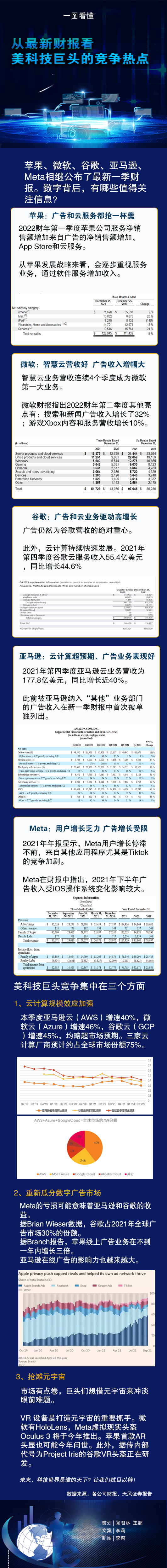 一圖看懂：從最新財報看美科技巨頭的競爭熱點