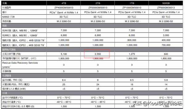 橙色的效能猛獸——希捷酷玩 FireCuda 530 系列固態盤評測