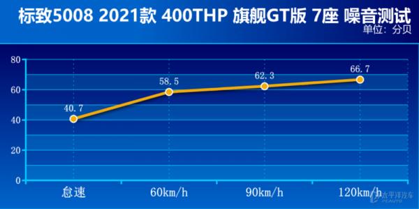 漢蘭達貴且還要排隊提車,旁邊高貴/實惠的法系7座SUV不香嗎? 漢蘭達貴且還要排隊提車,旁邊高貴/實惠的法系7座SUV不香嗎?