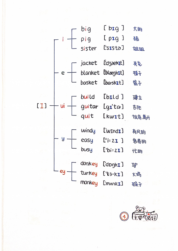圖說英語：把音標裝進大腦，零基礎背誦默寫音標，小菜一碟