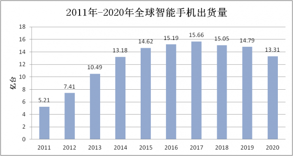 微軟第一，何德何能？