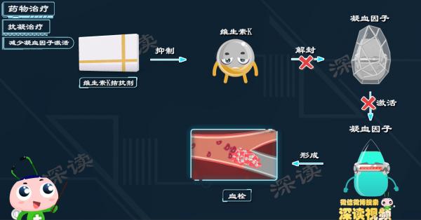 這種藥既能降血壓又能治房顫，房顫治療又有黑科技