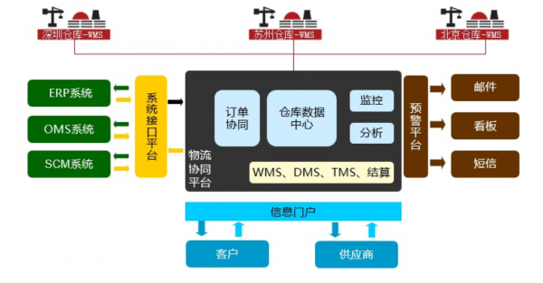 新能源汽車品牌“遍地開花”，汽配行業需加快數字化轉型步伐