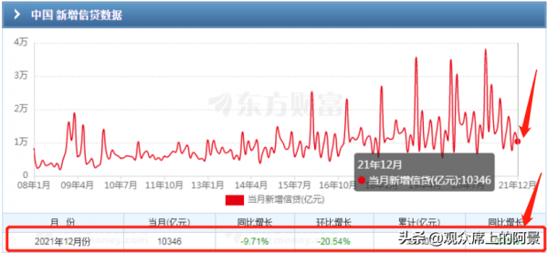 2022開年的&OpenCurlyDoubleQuote;四萬億放水&rdquo;，對我們的生活影響有多大？