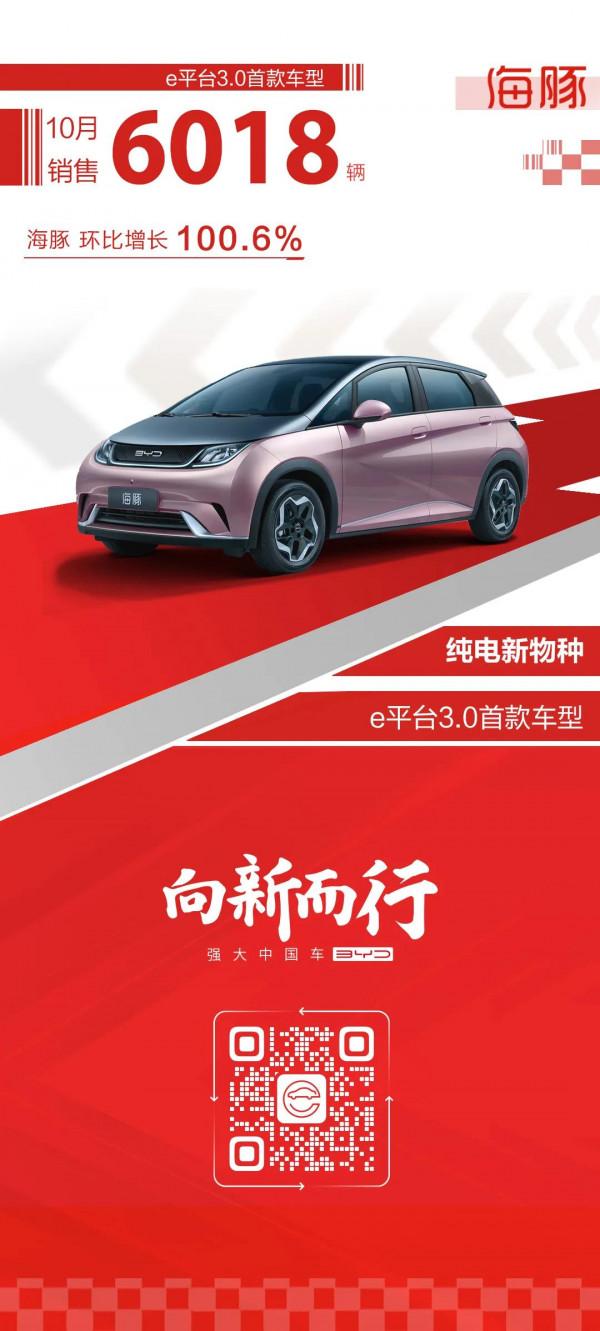 比亞迪2021年10月份的銷量出來了 比亞迪2021年10月份的銷量出來了