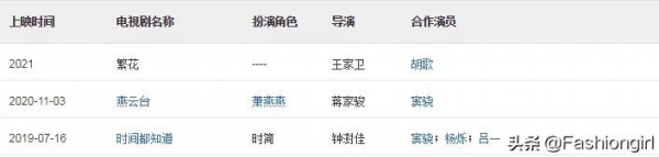 唐嫣已經糊到開始給人做配了? 唐嫣已經糊到開始給人做配了?