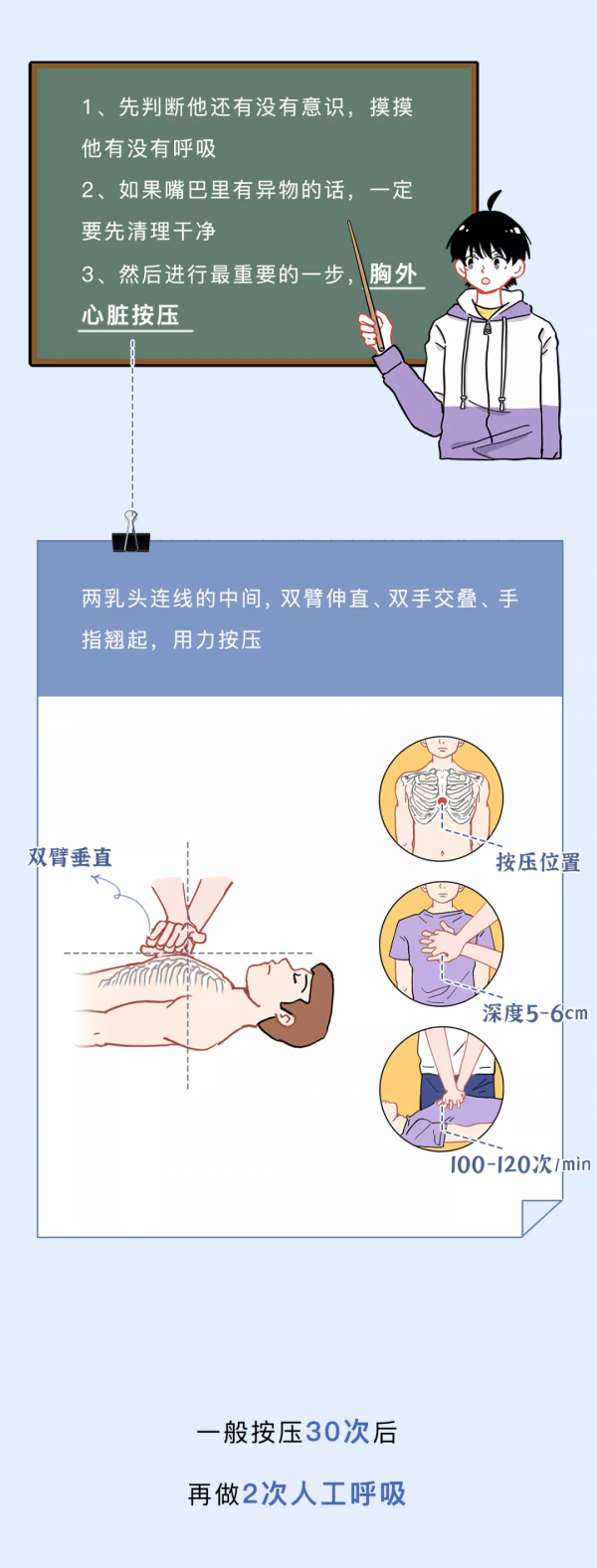 影視劇裡常見的錯誤醫學知識，到底騙了你多少年？