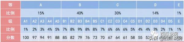 雙減之後的斷崖式下跌，未來五年學區可以這樣選