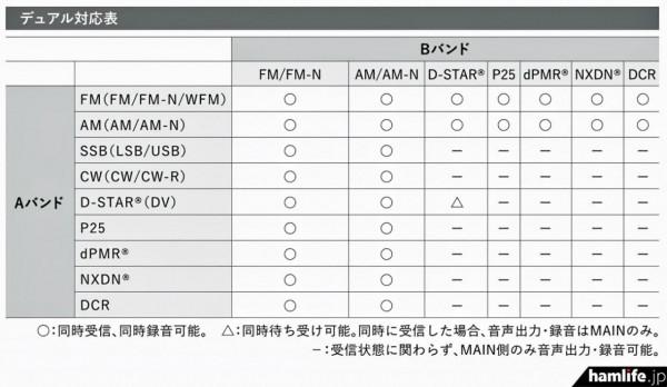 「新品情報站」日本網紅手持接收機因發現韌體缺陷而暫停釋出 「新品情報站」日本網紅手持接收機因發現韌體缺陷而暫停釋出
