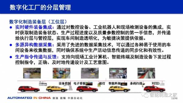 114頁數字化工廠規劃、建設與技術實踐