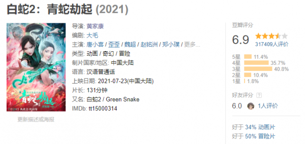 2021年電影盤點：《長津湖》《懸崖之上》《雄獅少年》成年度奇蹟