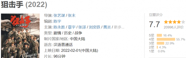 春節檔口碑第一，張藝謀含淚哽咽，張譯無償出演，《狙擊手》燃了