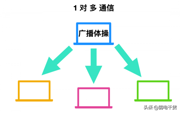 計算機網路的 89 個核心概念