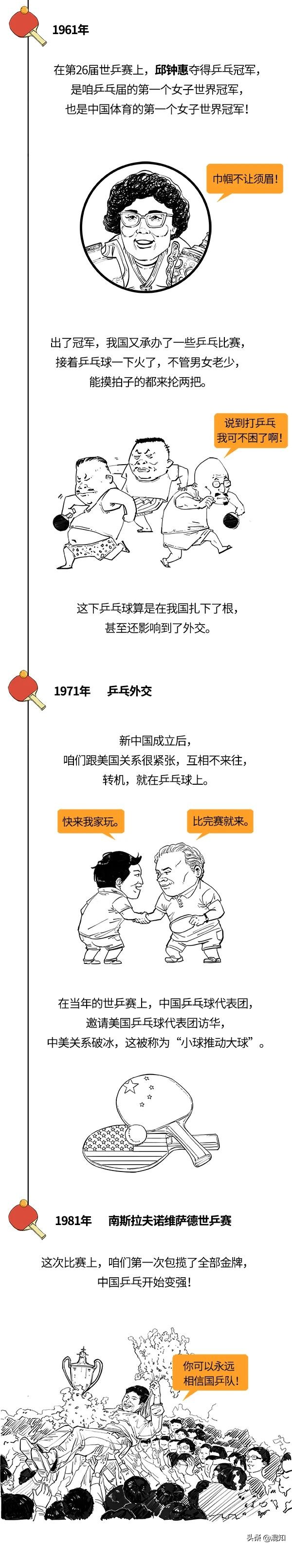 這就告訴你，中國乒乓球到底有多牛