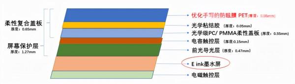 更強更美更親民，文石BOOX Note X簡評