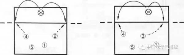 氣排球進攻戰術的打法