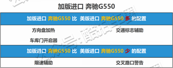配置對比——2021款賓士G500/G550
