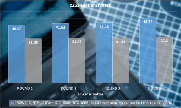 戴爾Precision 7560移動工作站評測：配置登封造極，噪音靜若處子