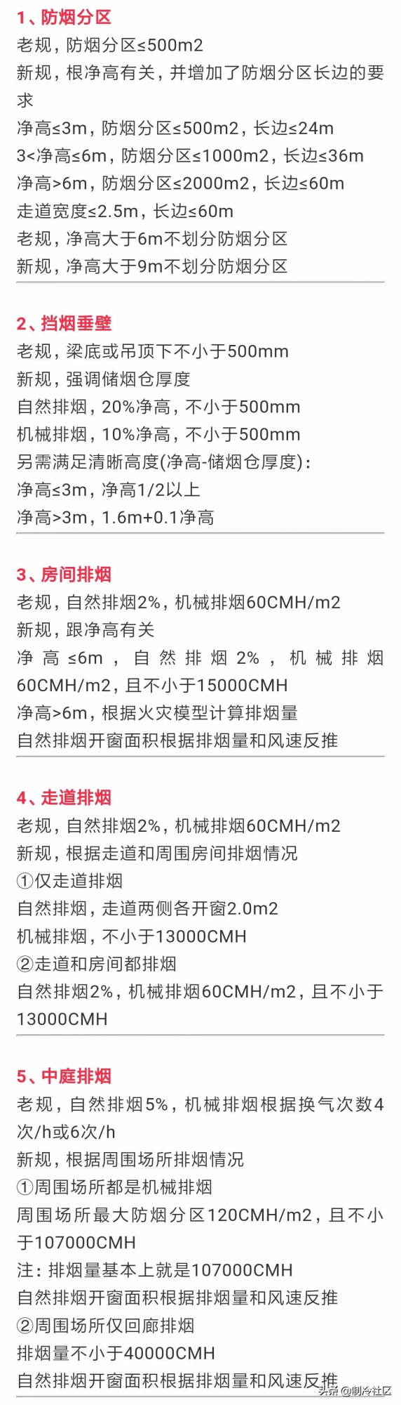 新老防排煙規範的對比，新規主要變化內容及圖文解析