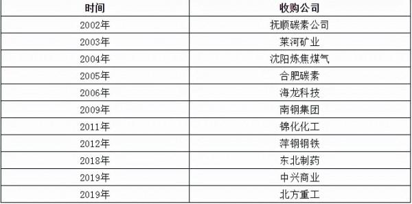 為員工發10億獎金，拯救無數破產國企，他能讓海航再度騰飛嗎？
