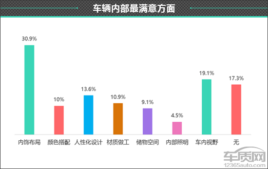 百名車主評新車：2021款第三代哈弗H6