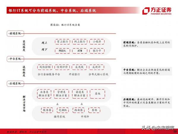計算機行業深度研究及2022年度策略：堅守主線，把握邊際