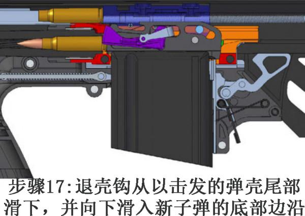 RFB™無託步槍—堅韌而卓越的鬥牛犬