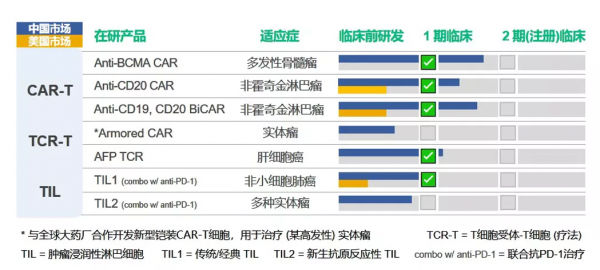 專訪西比曼生物:預計未來3-5年自研細胞療法會相繼走向商業化 專訪西比曼生物:預計未來3-5年自研細胞療法會相繼走向商業化