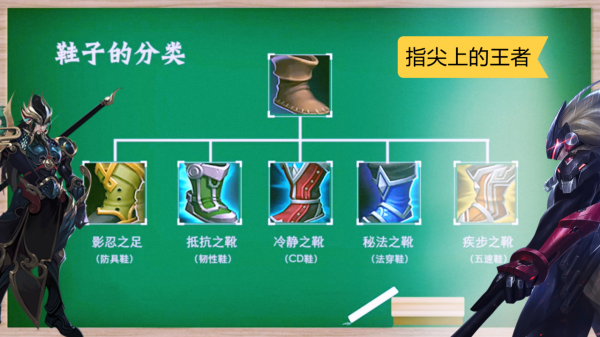 王者榮耀：鞋子勝率公佈，疾跑鞋被低估，射手別再迷信攻速鞋了