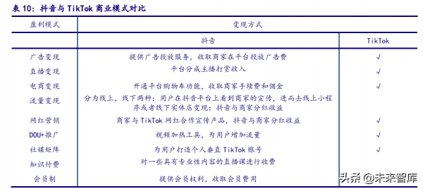 傳媒網際網路行業研究：四大優質賽道揚帆起航