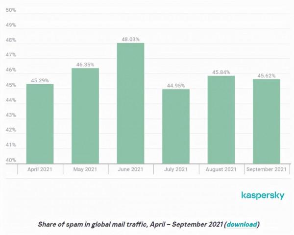 Marteker 日報：（2021.12.6）