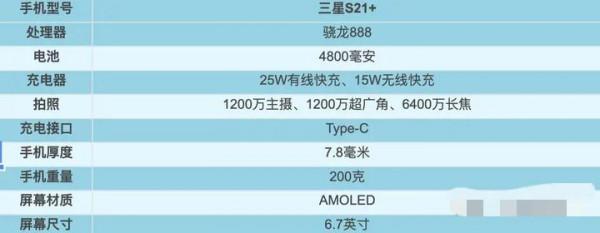 2021年1～9月/上半年釋出機型彙總盤點！上篇