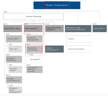 重磅！估值超400億，加拿大萬信擬再收購華夏基金13&period;9&percnt;股權