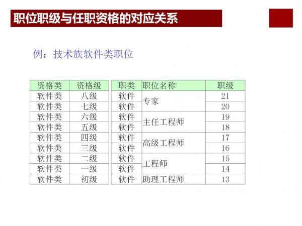 華為分錢的智慧&mdash;&mdash;打造世界頂級科技企業密碼