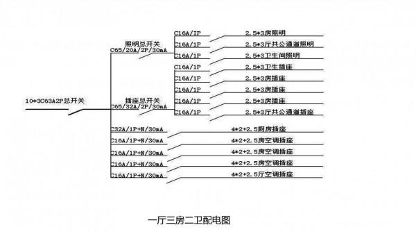 家用配電箱幾種接法 家用配電箱幾種接法