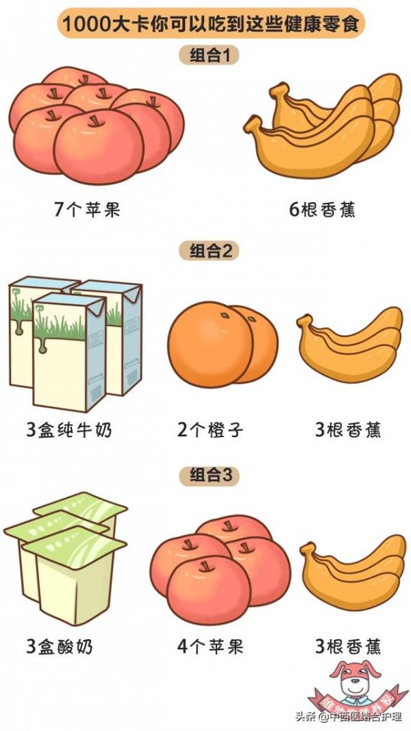 「營養科普」吃零食,不長胖!——1000大卡零食長什麼樣? 「營養科普」吃零食,不長胖!——1000大卡零食長什麼樣?