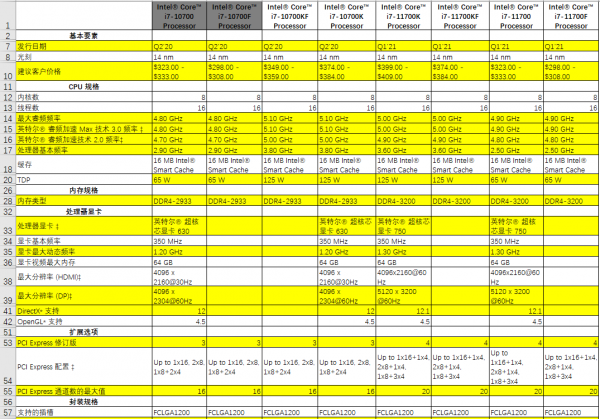 打造個人工作PC——硬體選購