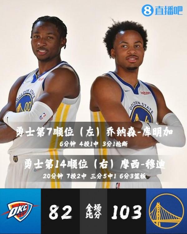 「今日菜鳥觀察」狀元康寧漢姆首秀2分7板 四號秀巴恩斯20+兩雙