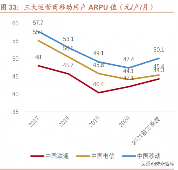 電信運營商行業研究:內外環境趨好,有望迎來“戴維斯雙擊” 電信運營商行業研究:內外環境趨好,有望迎來“戴維斯雙擊”