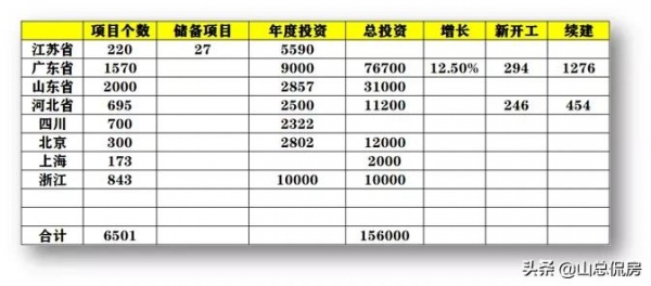 15萬億基建浪潮來襲，房地產時代會被重啟嗎？