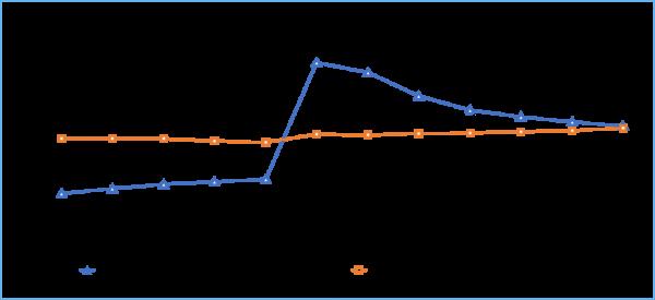 資訊丨1-8月我國手機上網流量達1359億GB 資訊丨1-8月我國手機上網流量達1359億GB