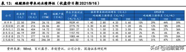 雲南將限產,黃磷、工業矽等產品緊缺加劇——化工行業事件點評 雲南將限產,黃磷、工業矽等產品緊缺加劇——化工行業事件點評