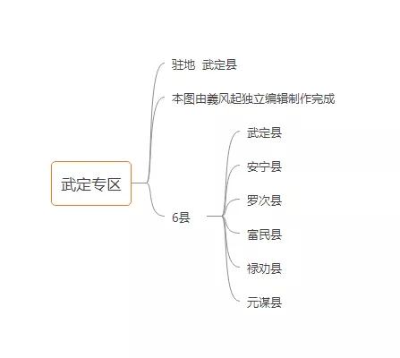 中華人民共和國雲南省行政區劃概況「1951年版」