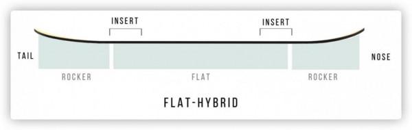 滑雪小白｜如何正確地選擇滑雪板之版型篇