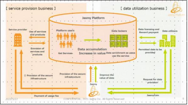 盛況空前！JASMY全球社群AMA活動成功舉辦，開闢資料價值新路徑
